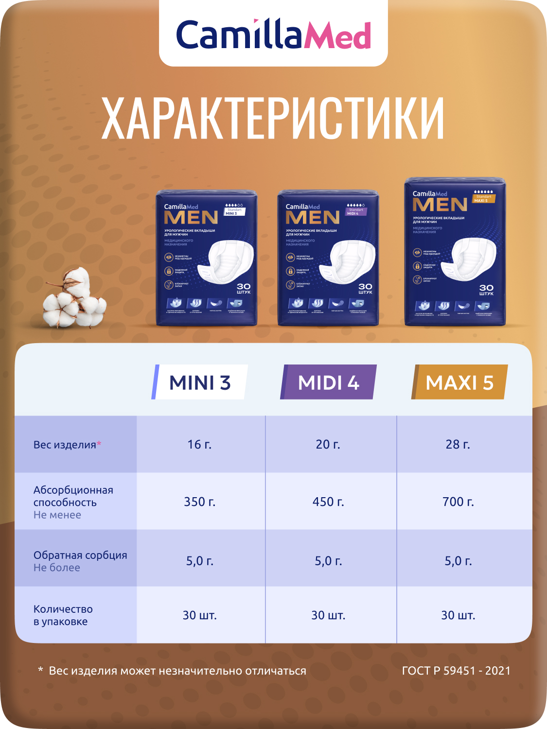 Мужские вкладыши CamillaMed MEN Mini